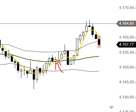 Börse ein Haifischbecken: Trade was du siehst 1253288
