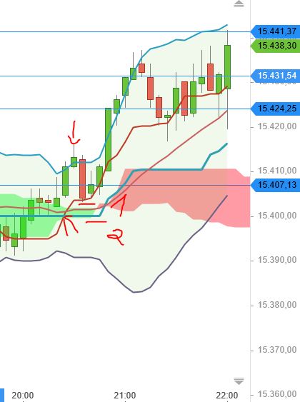 Börse ein Haifischbecken: Trade was du siehst 1253291