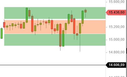 Börse ein Haifischbecken: Trade was du siehst 1253293