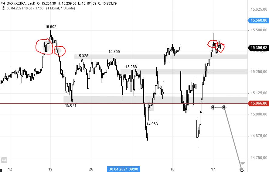 Börse ein Haifischbecken: Trade was du siehst 1253298