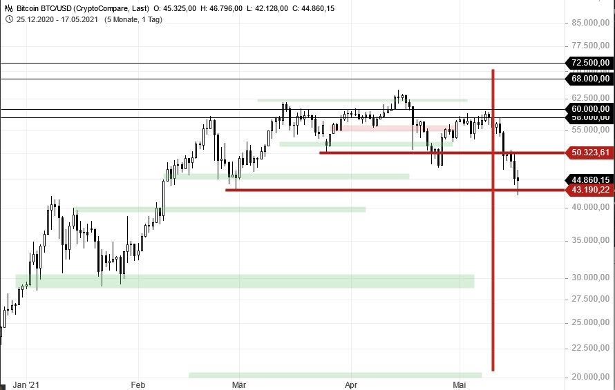 Börse ein Haifischbecken: Trade was du siehst 1253299