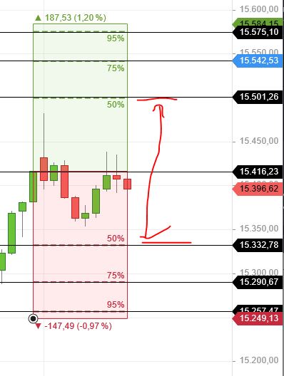 Börse ein Haifischbecken: Trade was du siehst 1253300