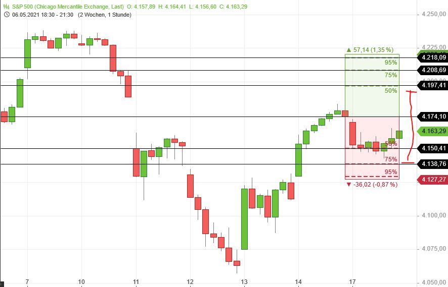 Börse ein Haifischbecken: Trade was du siehst 1253301