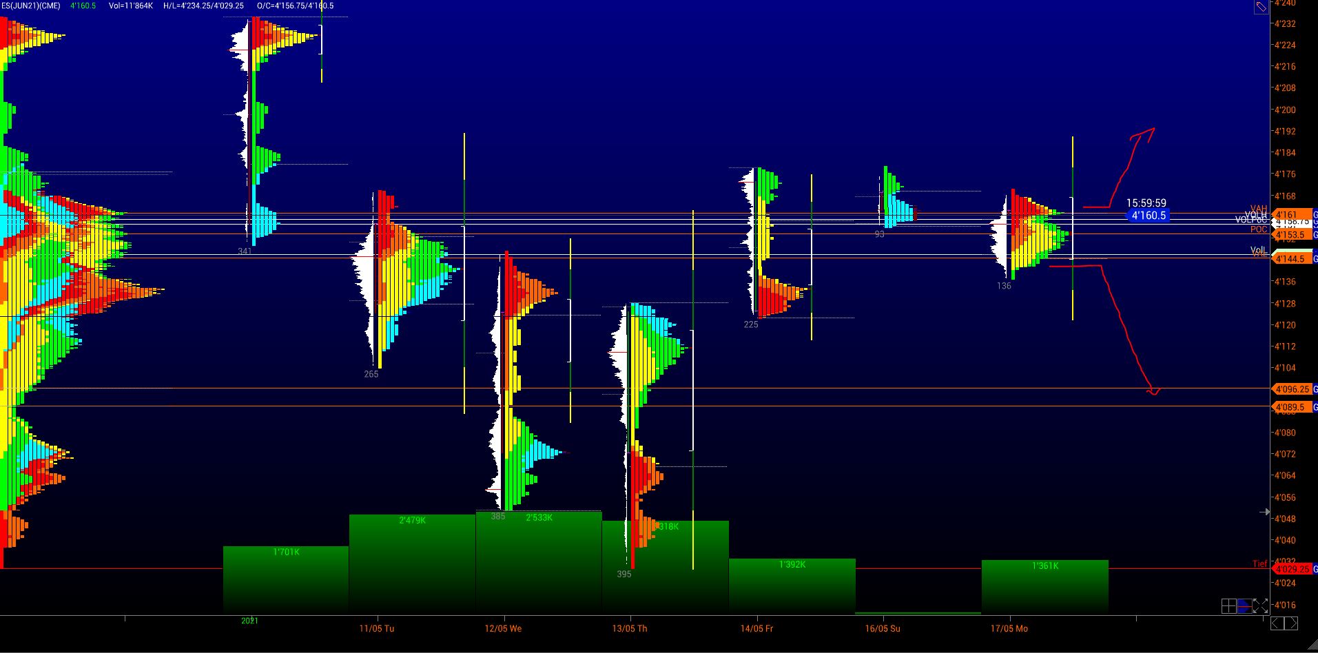 Börse ein Haifischbecken: Trade was du siehst 1253306