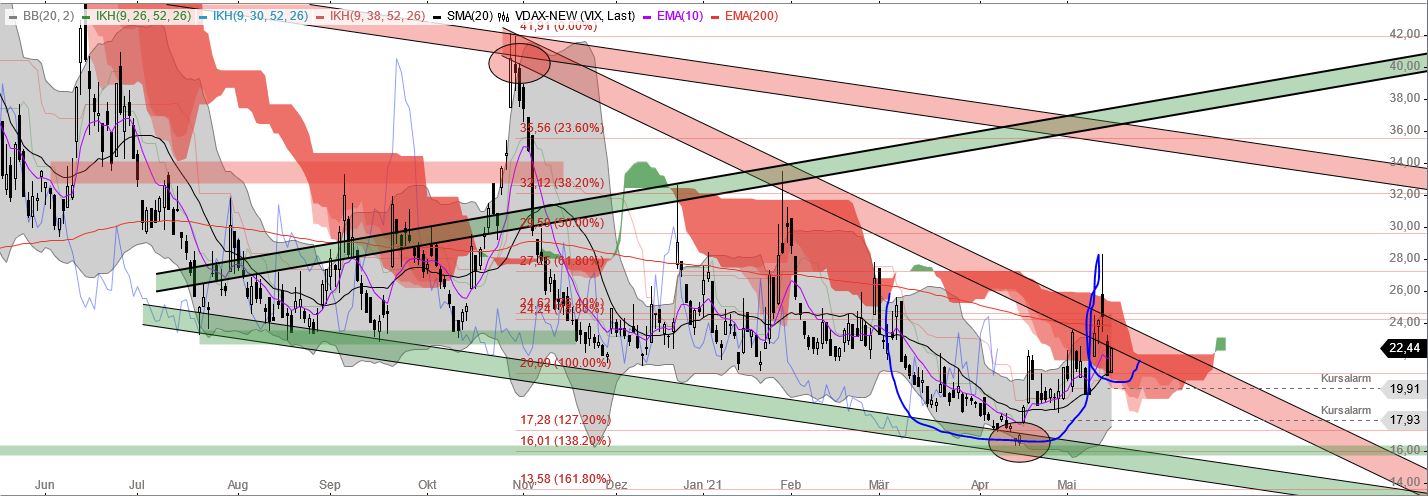 Börse ein Haifischbecken: Trade was du siehst 1253307
