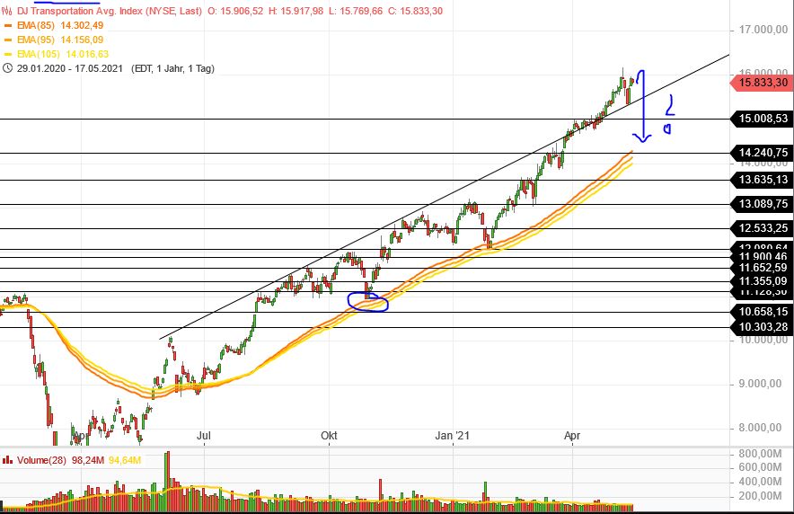 Börse ein Haifischbecken: Trade was du siehst 1253309
