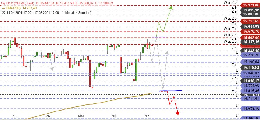 Börse ein Haifischbecken: Trade was du siehst 1253311