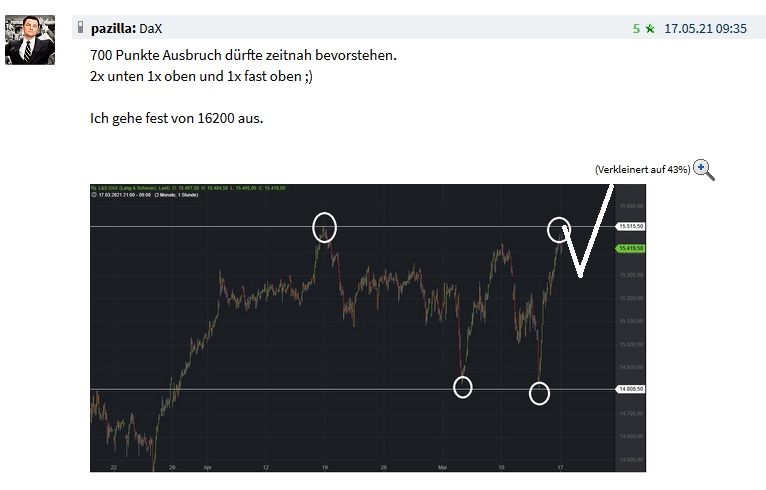 Börse ein Haifischbecken: Trade was du siehst 1253373