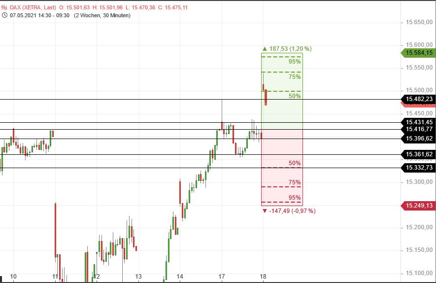 Börse ein Haifischbecken: Trade was du siehst 1253385