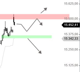 Börse ein Haifischbecken: Trade was du siehst 1253419