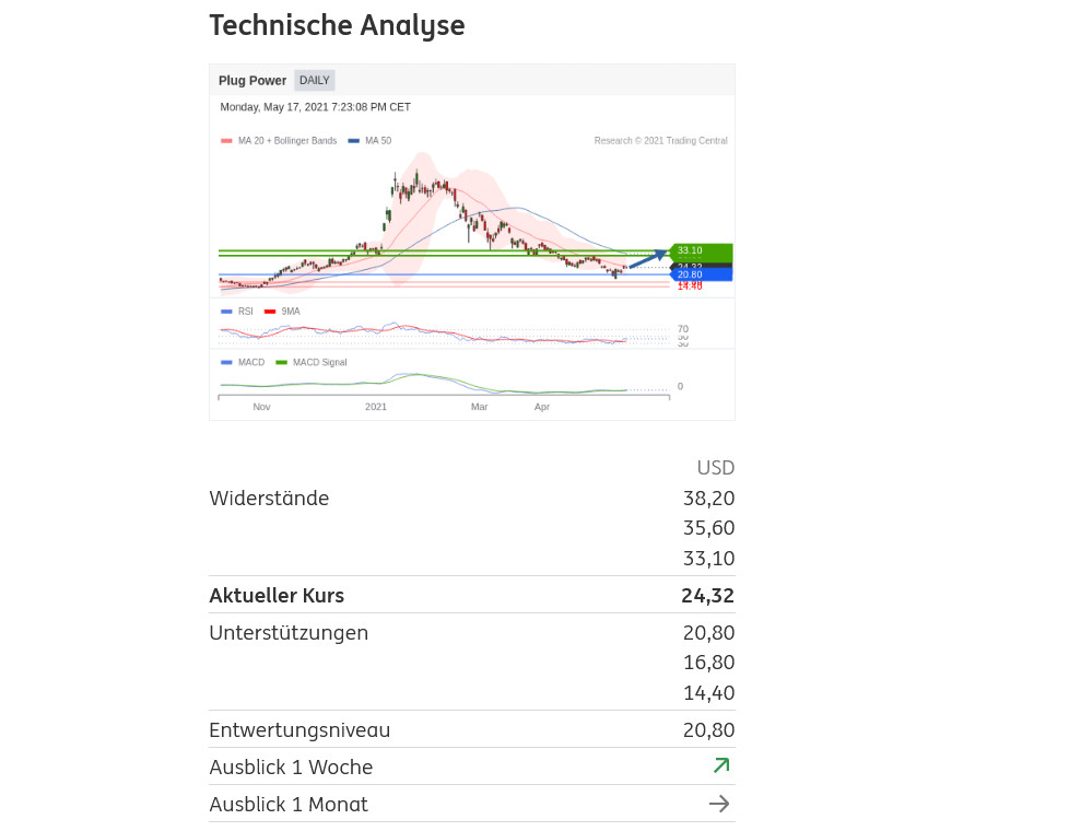 Plug Power - konspirativ und informativ 1253420
