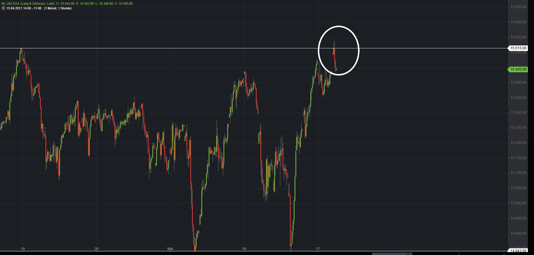 Börse ein Haifischbecken: Trade was du siehst 1253427