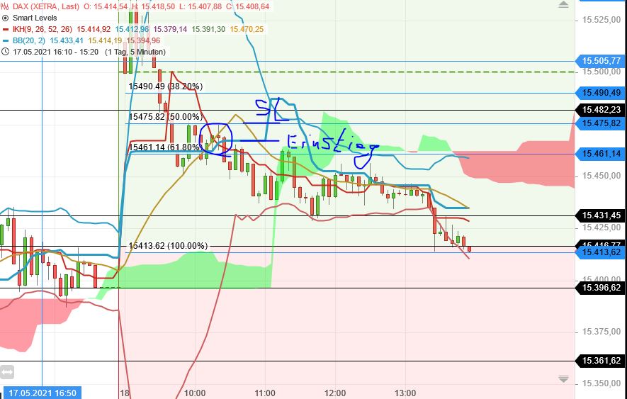 Börse ein Haifischbecken: Trade was du siehst 1253462