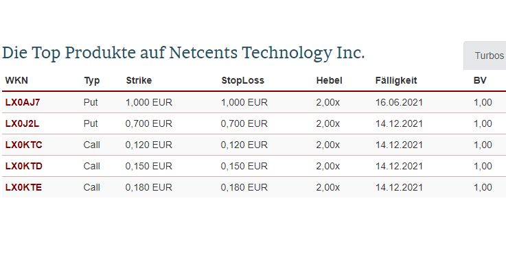netcents, die neue online zahlungsplattform 1253474