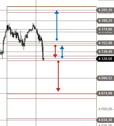 Börse ein Haifischbecken: Trade was du siehst 1253563