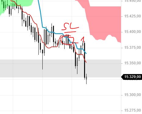 Börse ein Haifischbecken: Trade was du siehst 1253567