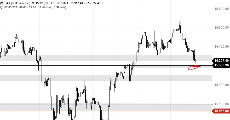 Börse ein Haifischbecken: Trade was du siehst 1253569