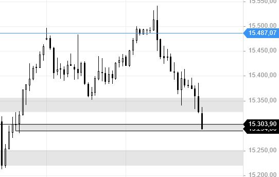 Börse ein Haifischbecken: Trade was du siehst 1253575