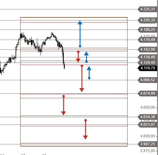 Börse ein Haifischbecken: Trade was du siehst 1253579