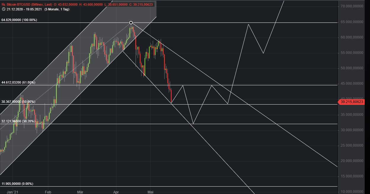 Börse ein Haifischbecken: Trade was du siehst 1253609