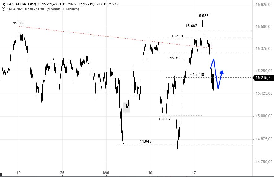 Börse ein Haifischbecken: Trade was du siehst 1253665