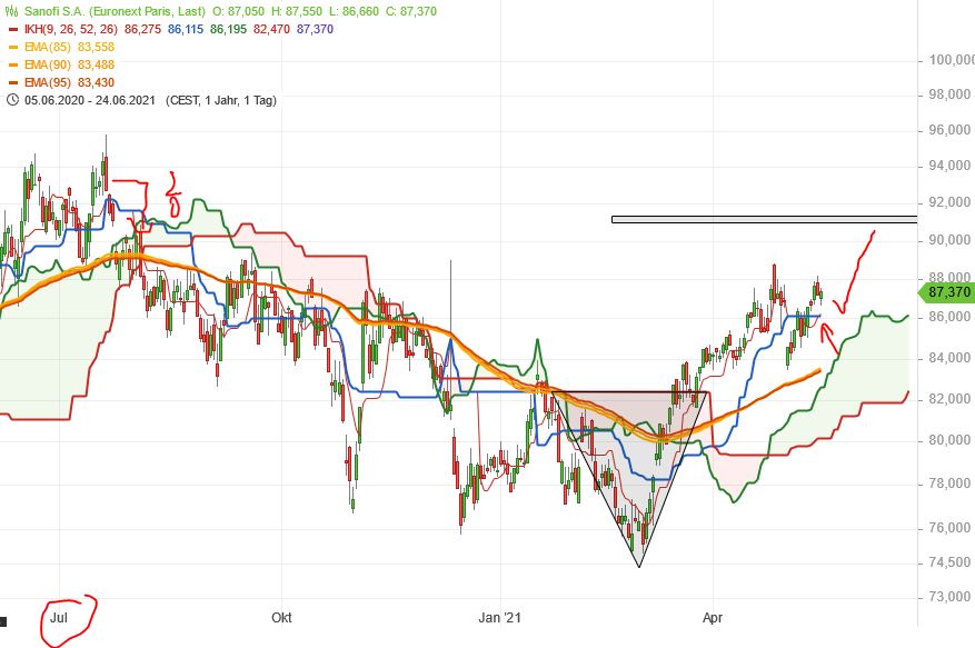 Börse ein Haifischbecken: Trade was du siehst 1253671