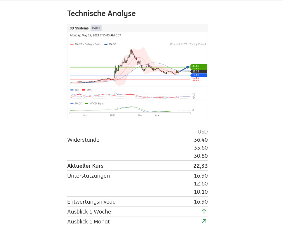 3D Druck sollte man nicht verpassen 1253823