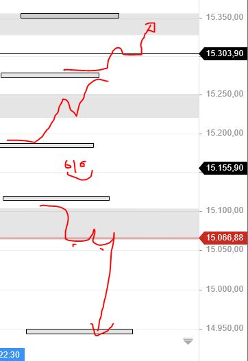 Börse ein Haifischbecken: Trade was du siehst 1253838