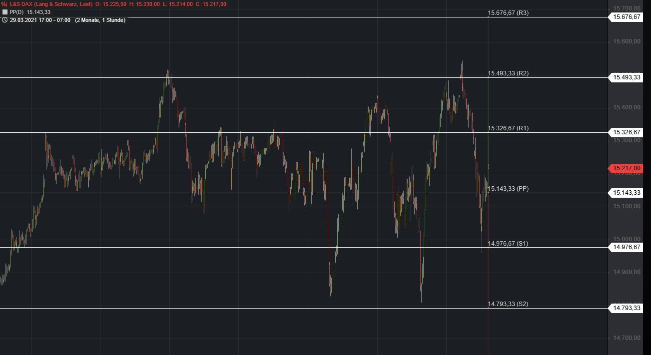 Börse ein Haifischbecken: Trade was du siehst 1253870