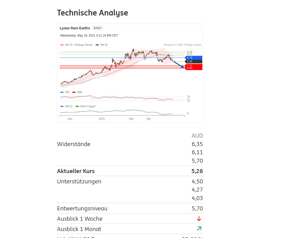 Lynas die neue Chance 1253960