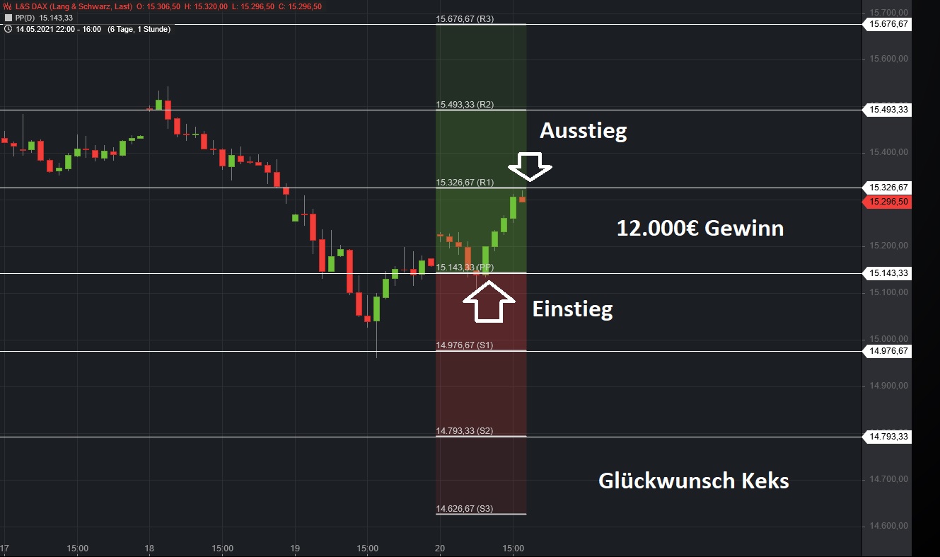 Börse ein Haifischbecken: Trade was du siehst 1253980