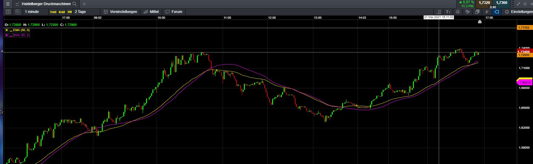 Heidelberger Druck will Gas geben.. 1254208