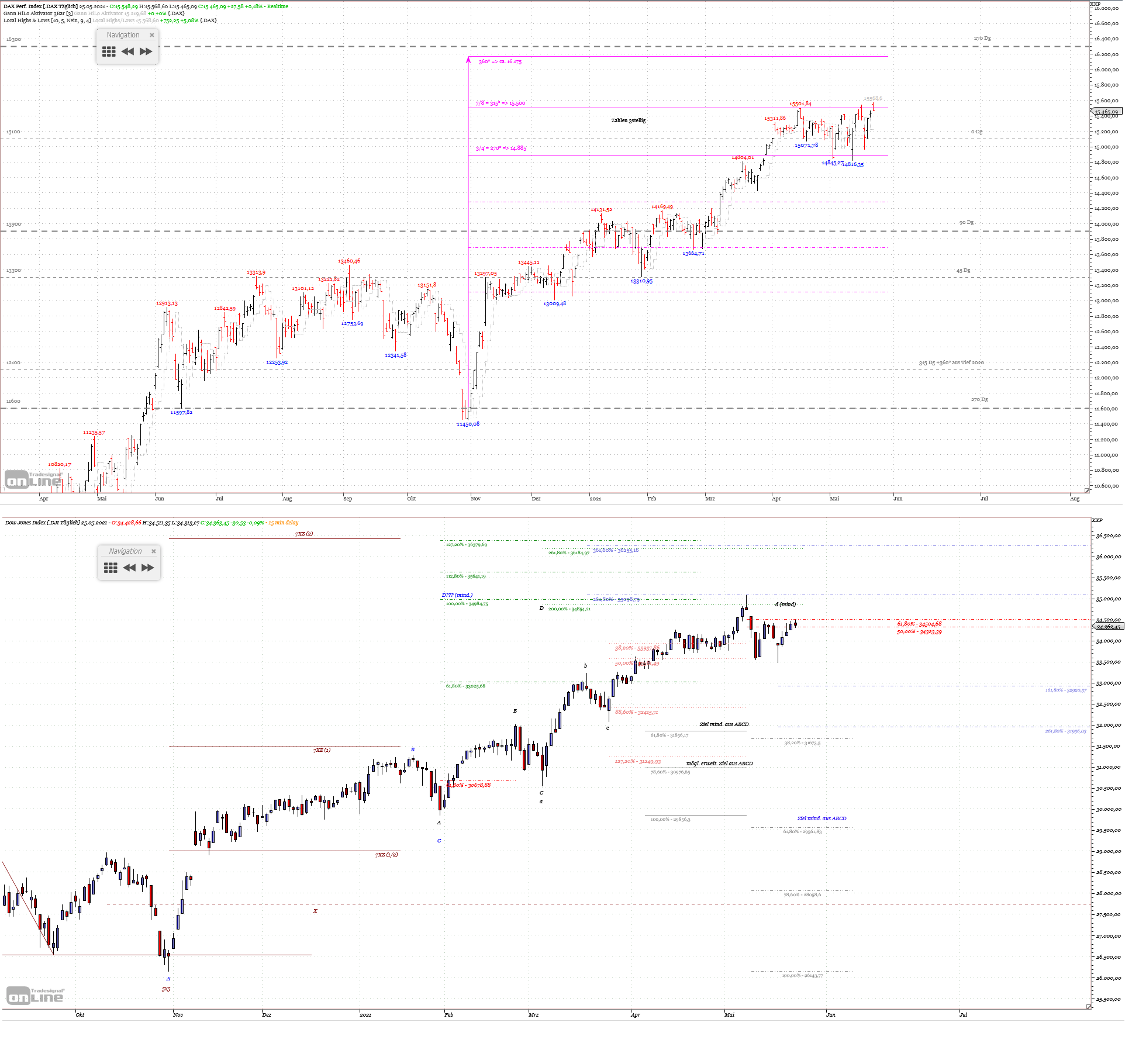 Gold und weitere interessante Anlagemöglichkeiten. 1254822