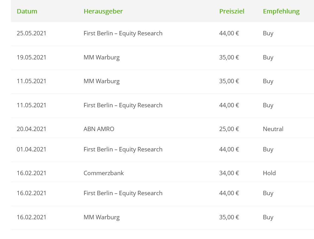 SFC - mehr als 10% unter Nettocash bewertet 1254865