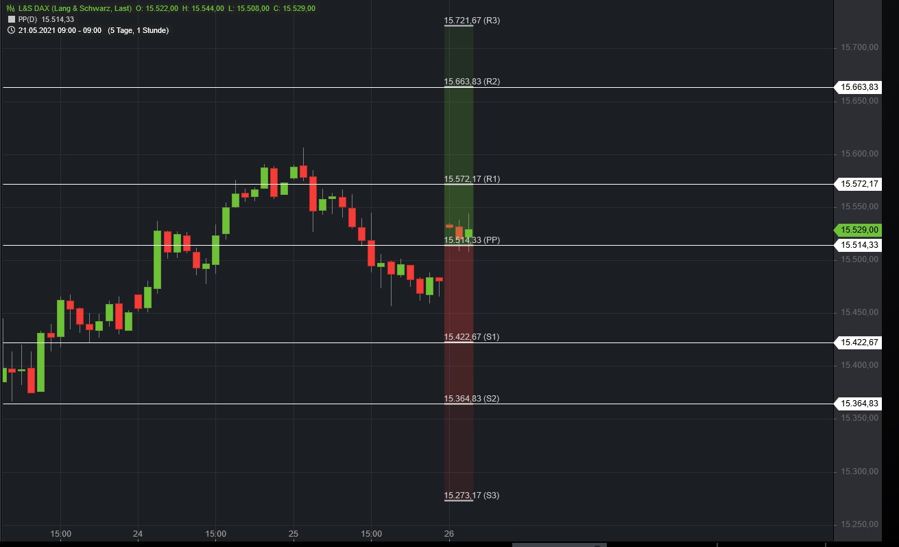 Börse ein Haifischbecken: Trade was du siehst 1254938