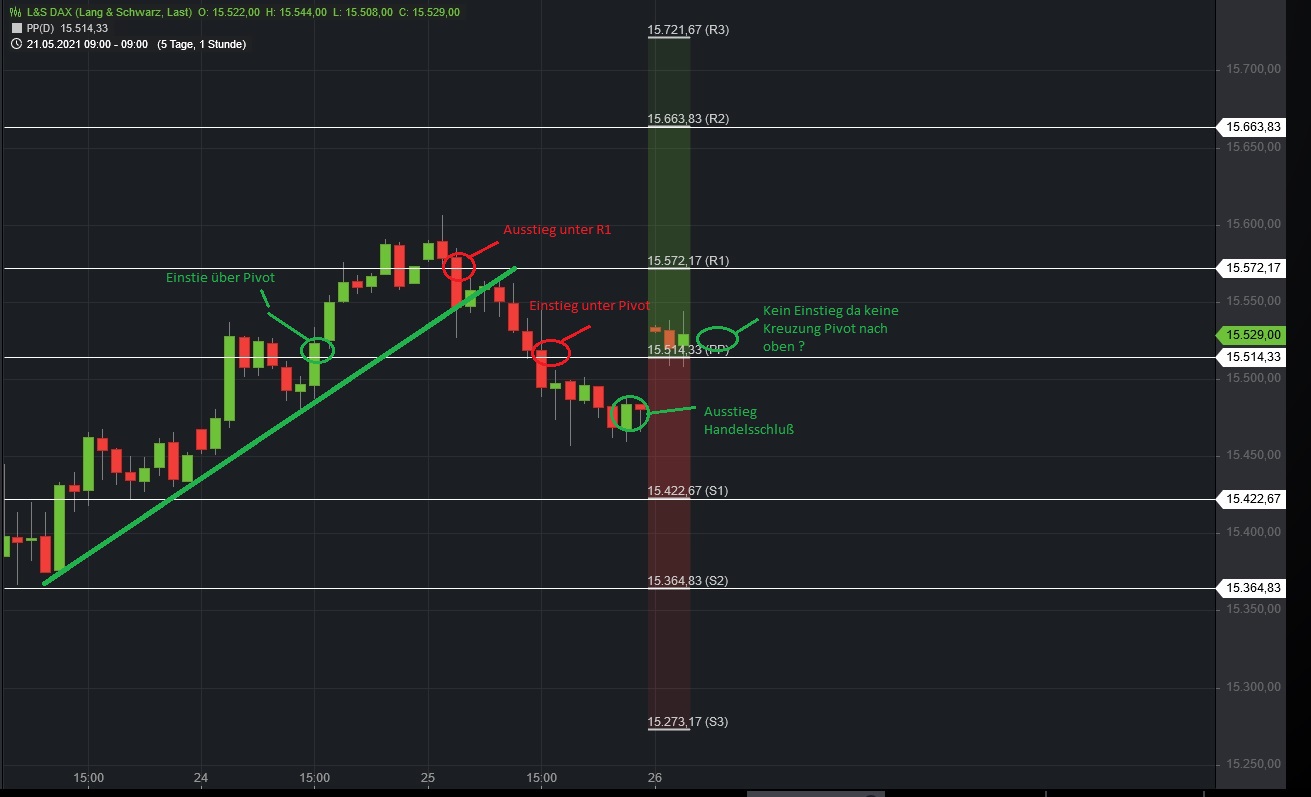 Börse ein Haifischbecken: Trade was du siehst 1254945