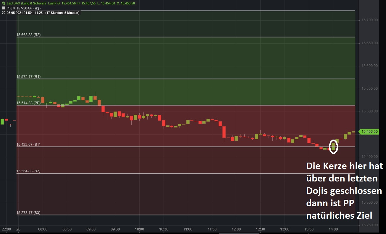 Börse ein Haifischbecken: Trade was du siehst 1255038