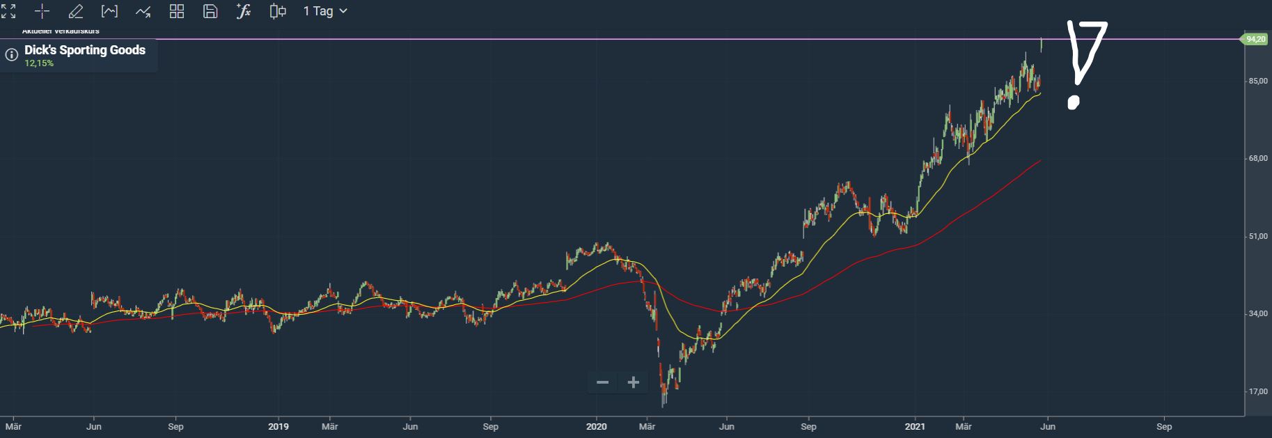 Börse ein Haifischbecken: Trade was du siehst 1255045