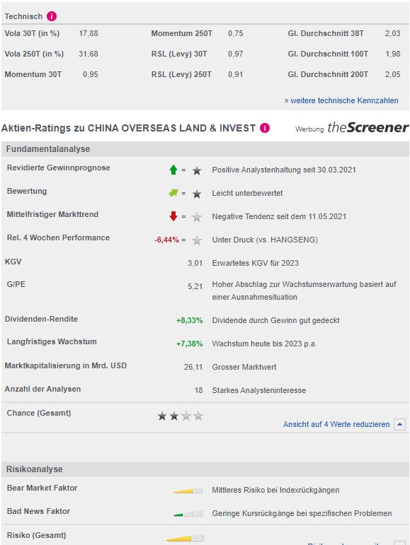 China Overseas Land & Investment 1255138