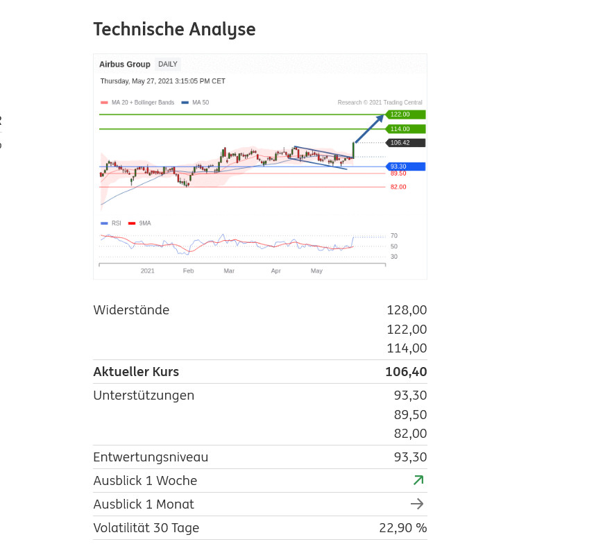 Airbus SE Aktie - Diskussionen 1255378