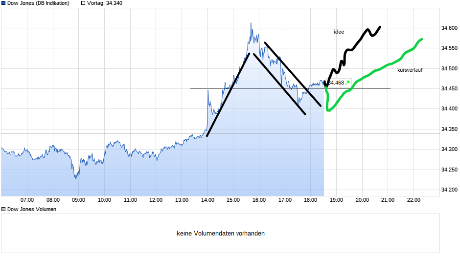 Börse ein Haifischbecken: Trade was du siehst 1255393