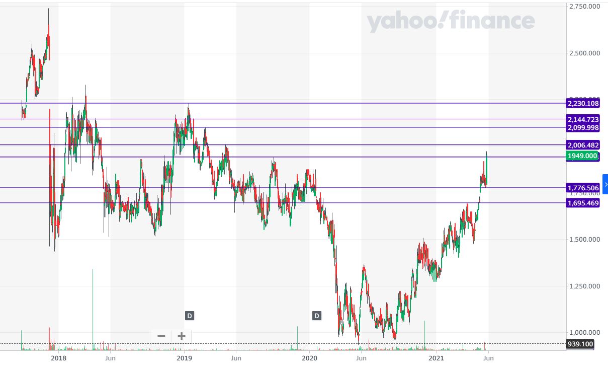 Steinhoff International Holdings N.V. 1255498