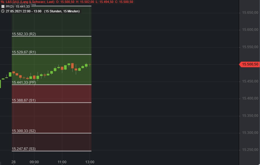Börse ein Haifischbecken: Trade was du siehst 1255563