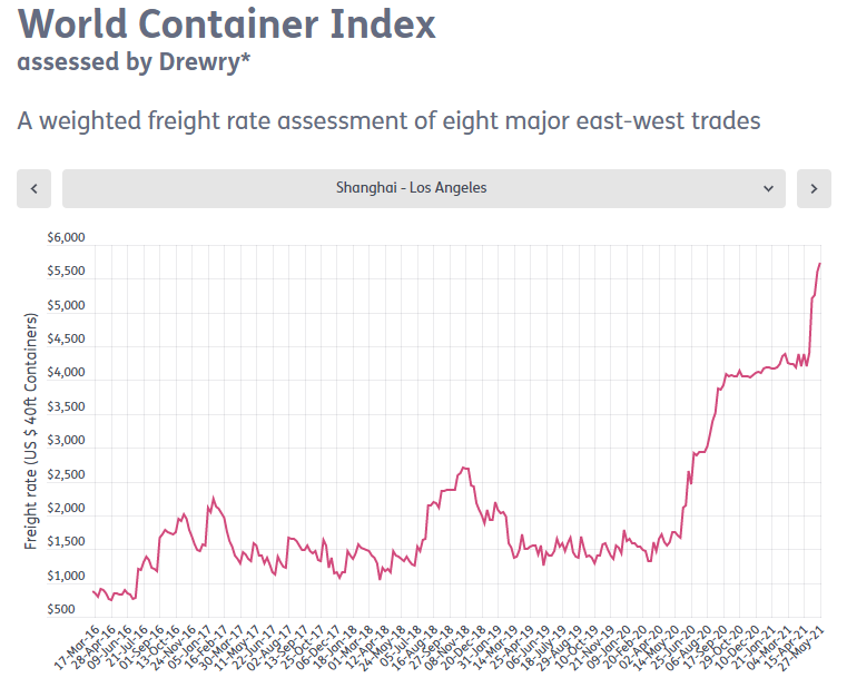 Börse ein Haifischbecken: Trade was du siehst 1255575