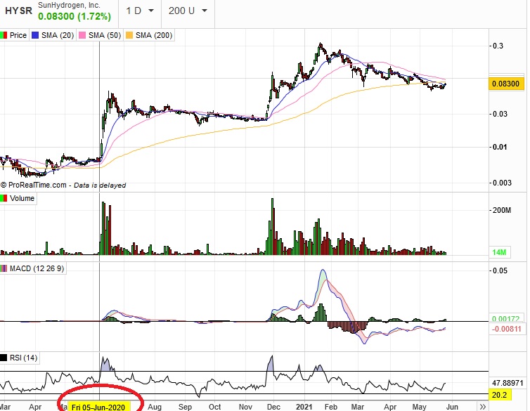 Börse ein Haifischbecken: Trade was du siehst 1255577