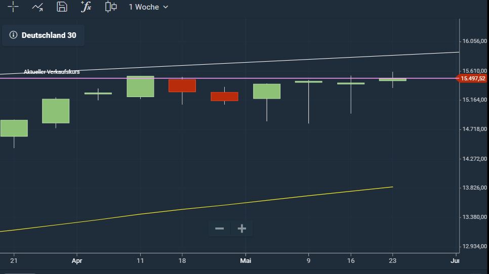 Börse ein Haifischbecken: Trade was du siehst 1255660