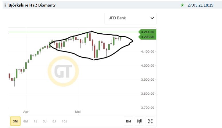 2021 QV-GDAXi-DJ-GOLD-EURUSD- JPY 1255673