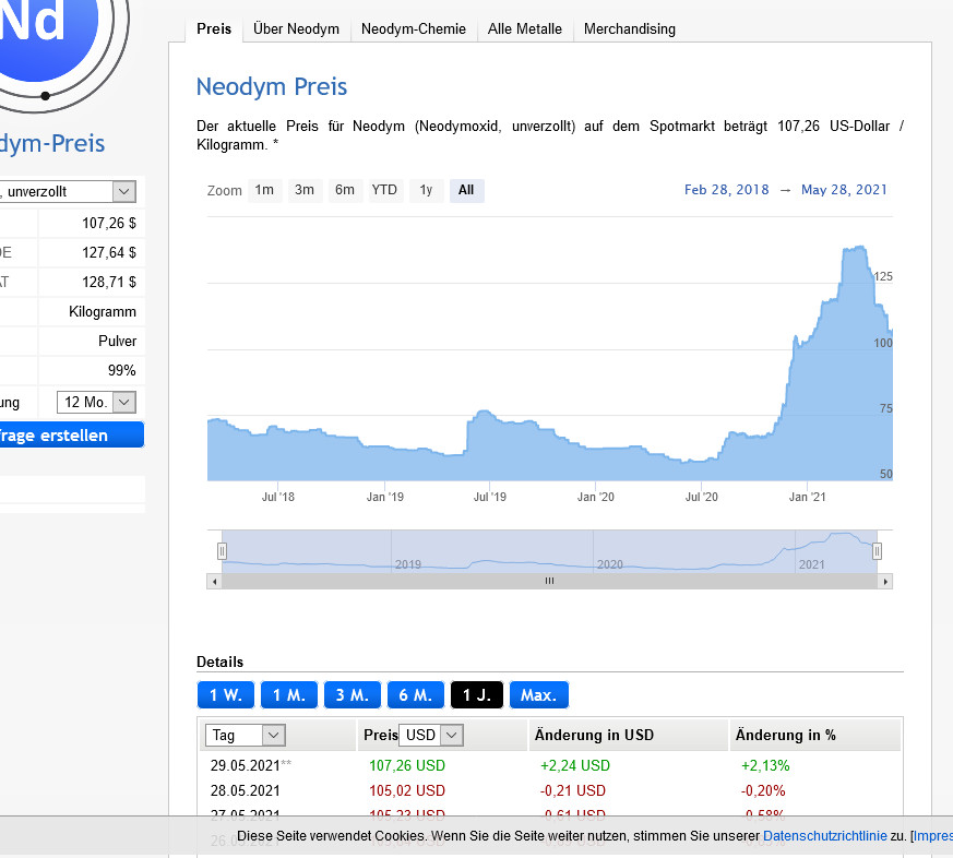 Lynas die neue Chance 1255726