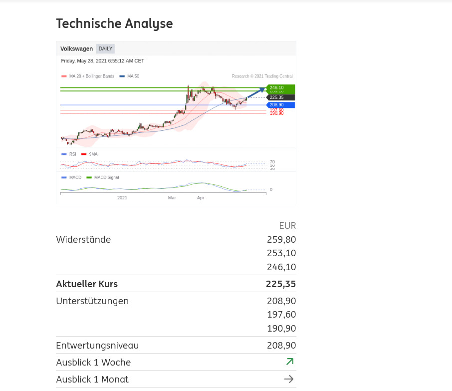 Volkswagen Vorzüge 1255760