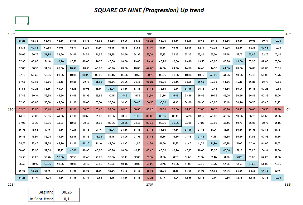 Gold und weitere interessante Anlagemöglichkeiten. 1255817